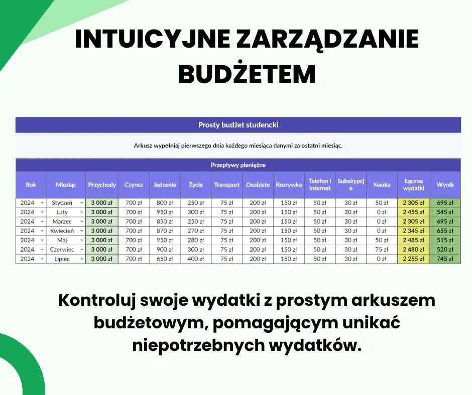 Planer Studenta - budżet