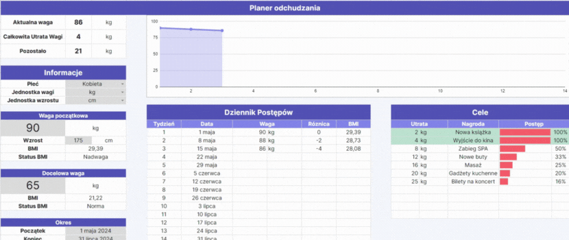 Planer odchudzania - Arkusz Google