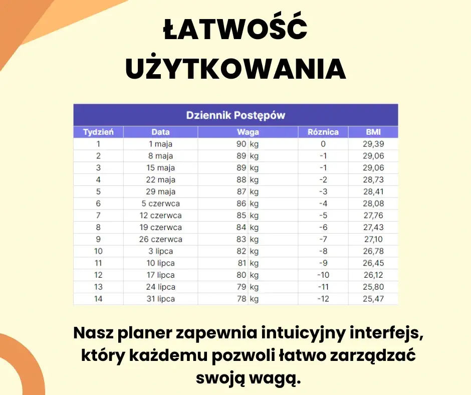 planer odchudzania - tabele