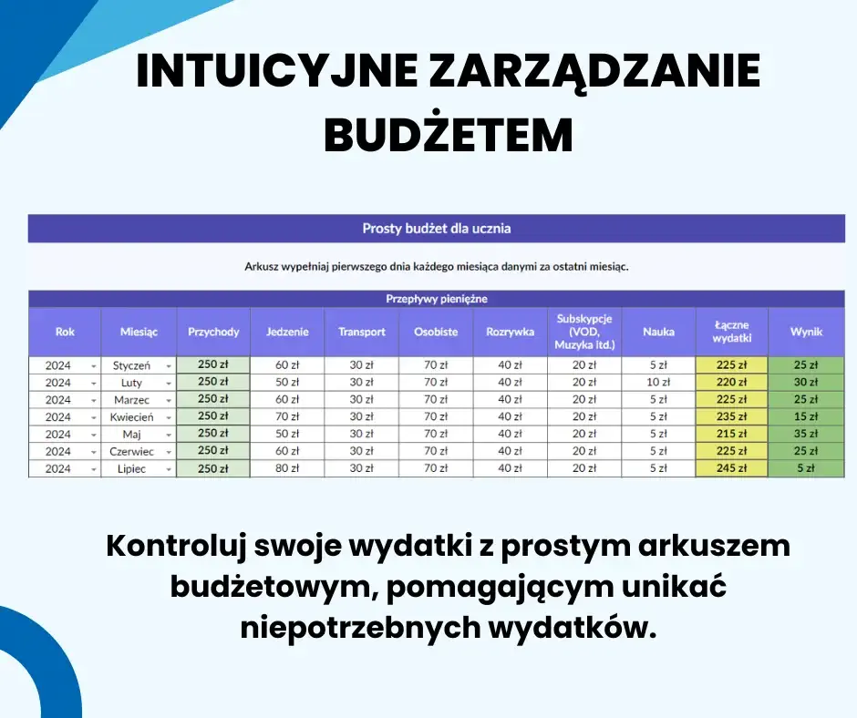 planer ucznia - budżet