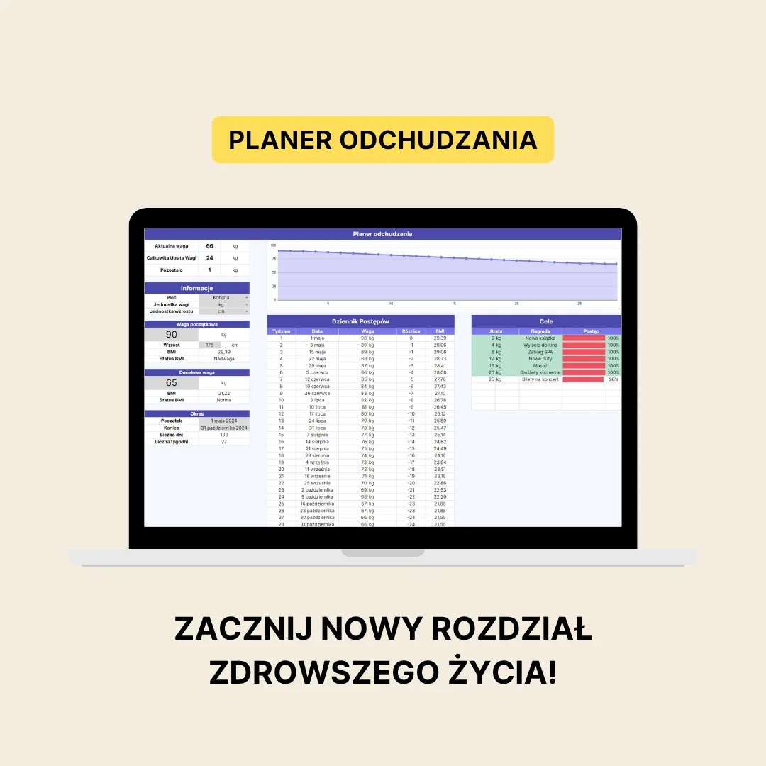 Planer odchudzania - Arkusz Google