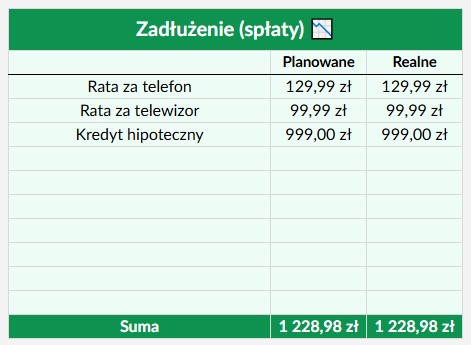 zadłużenie