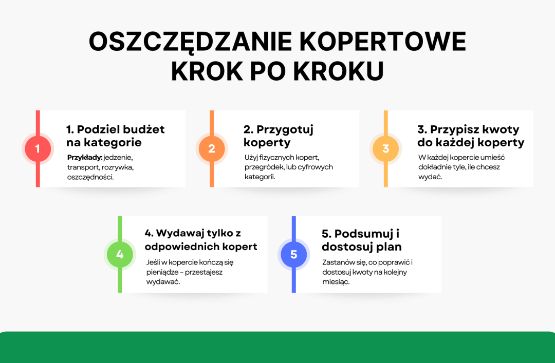 metoda kopertowa krok po kroku