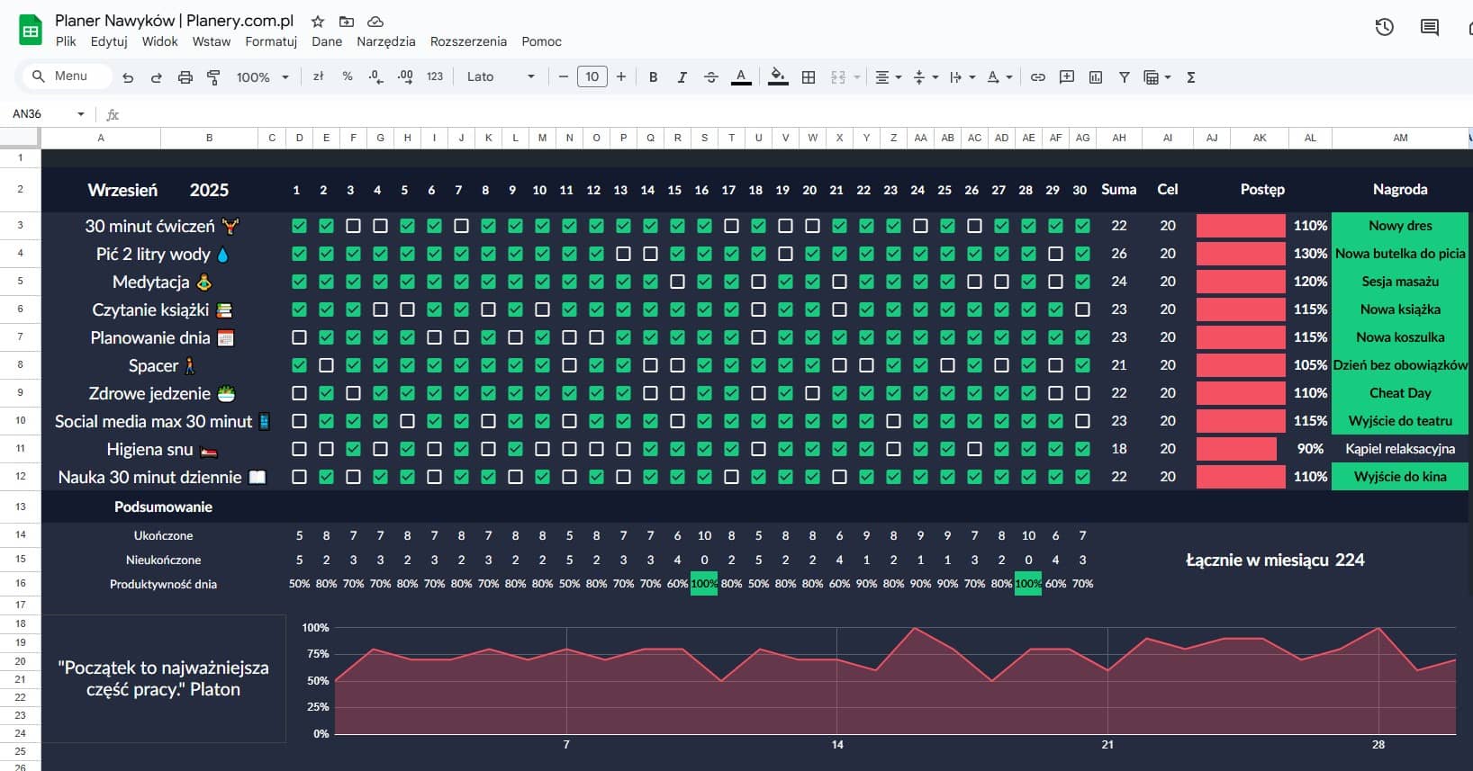 śledzenie nawyków w google sheets