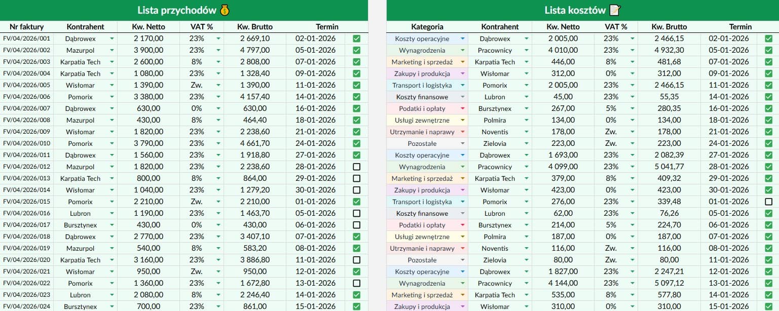 ewidencja przychodów i kosztów firmy