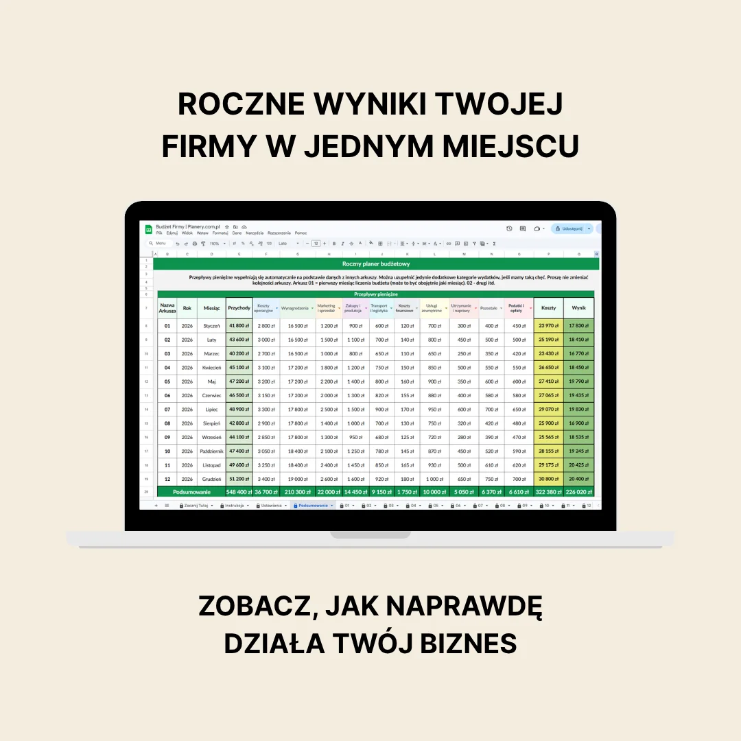 budżet firmowy 3