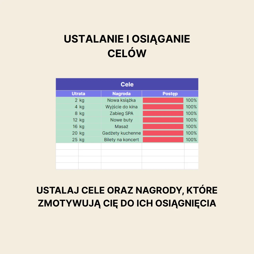 planer odchudzania online 3