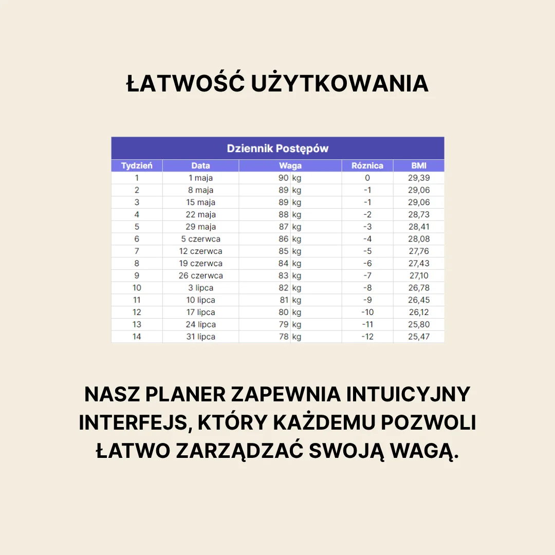 planer odchudzania online 4