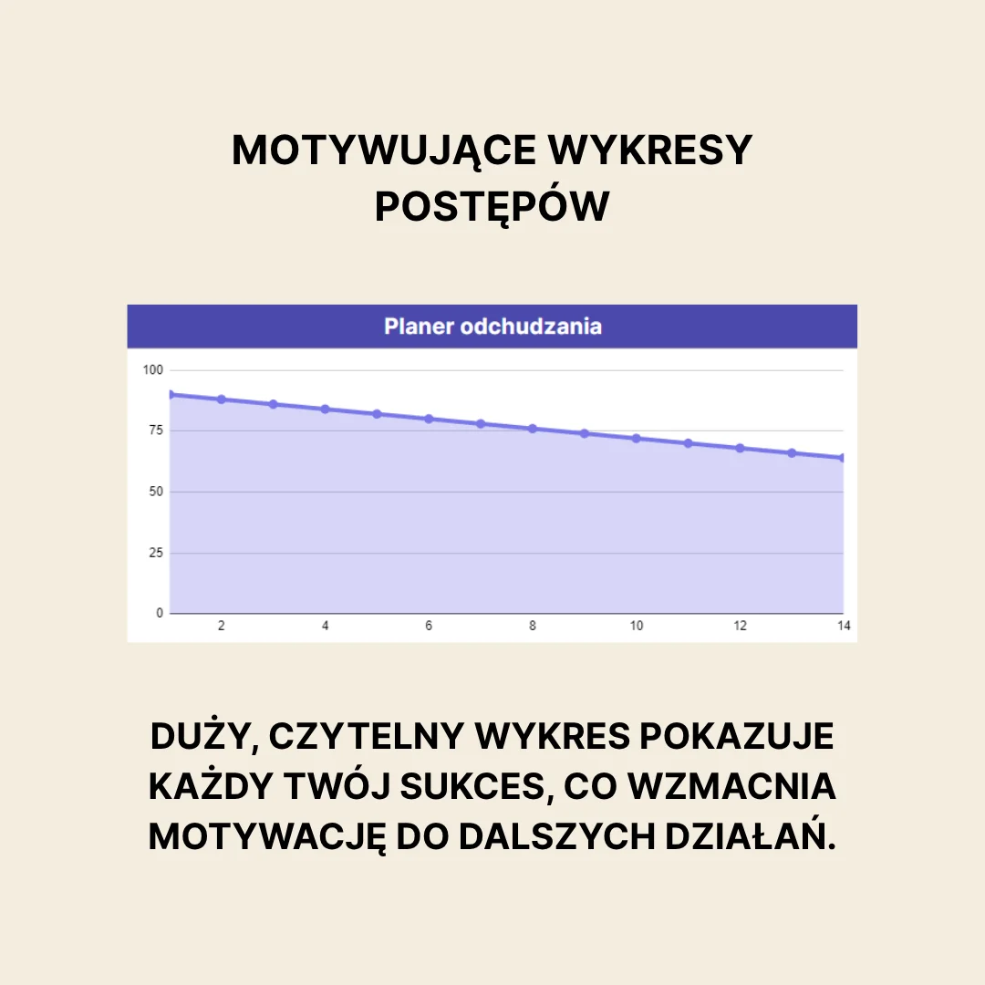 planer odchudzania online 5