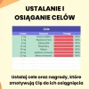 planer odchudzania - nagrody i cele