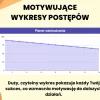 planer odchudzania - wykresy