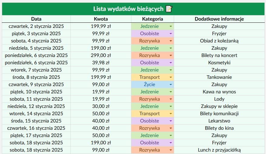 lista wydatków