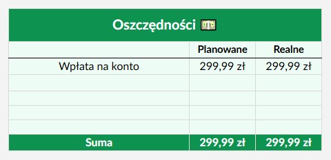 oszczędności