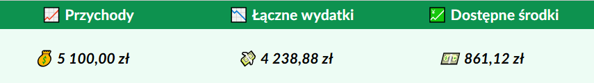 zestawienie finansów w arkuszu