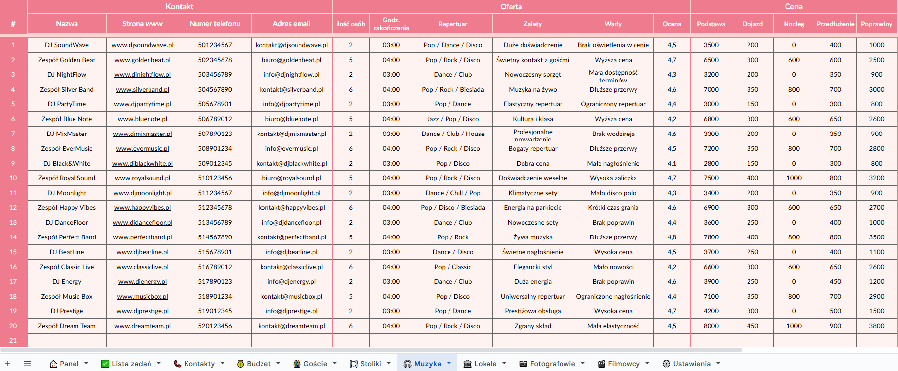 Porównanie zespołów muzycznych