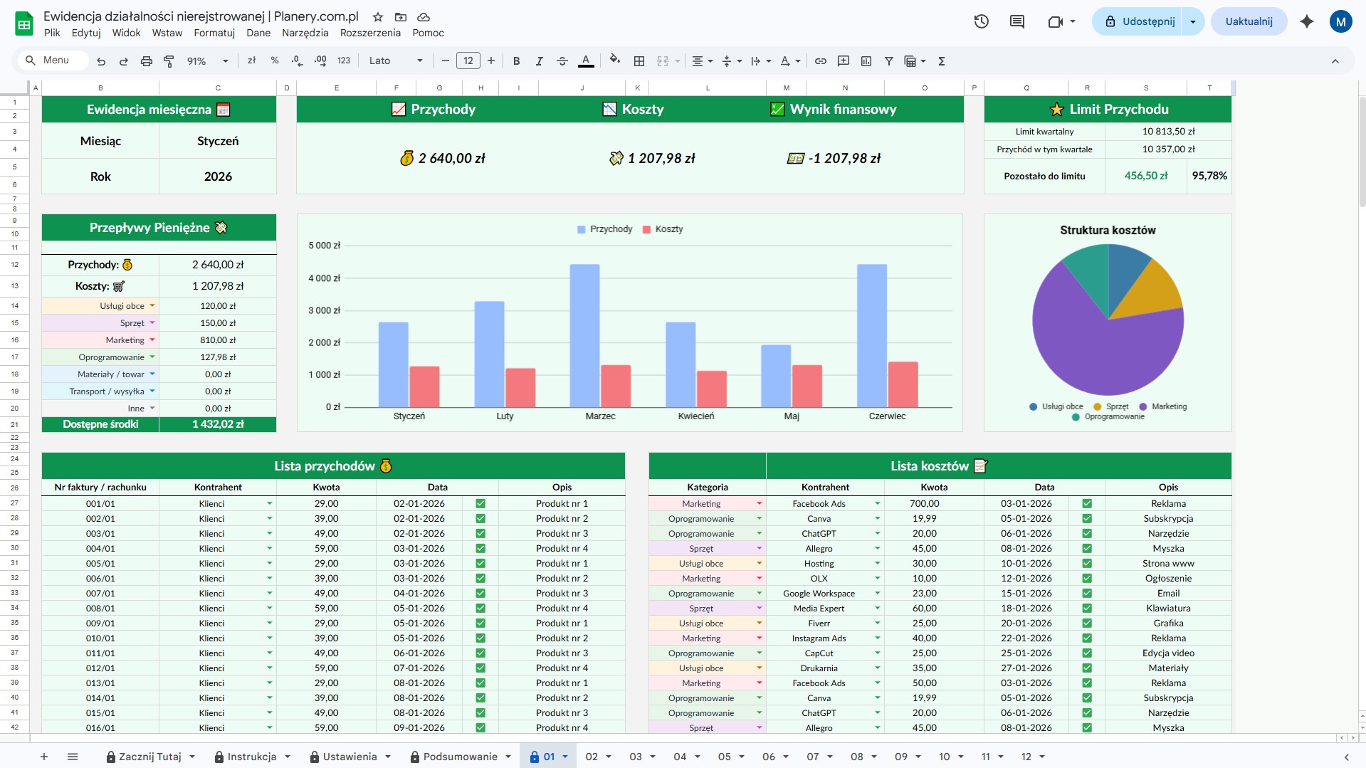 rejestr sprzedaży w działalności nierejestrowanej
