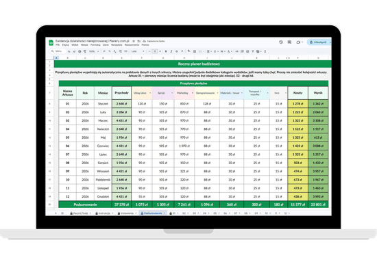 roczne podsumowanie finansów