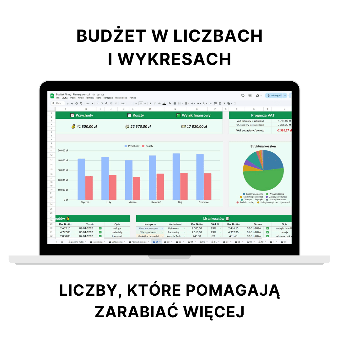 przychody i koszty firmy
