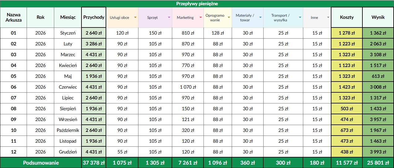 rozliczanie działalności nierejestrowanej