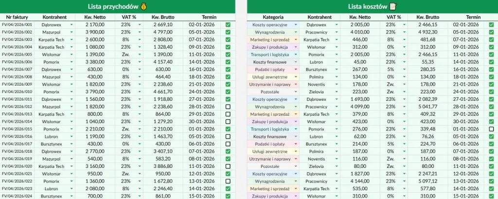 przychody i koszty firmy